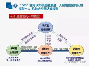 互聯(lián)網(wǎng)時(shí)空大數(shù)據(jù)與GIS的演進(jìn)發(fā)展 驅(qū)動(dòng)數(shù)據(jù)服務(wù)的新范式